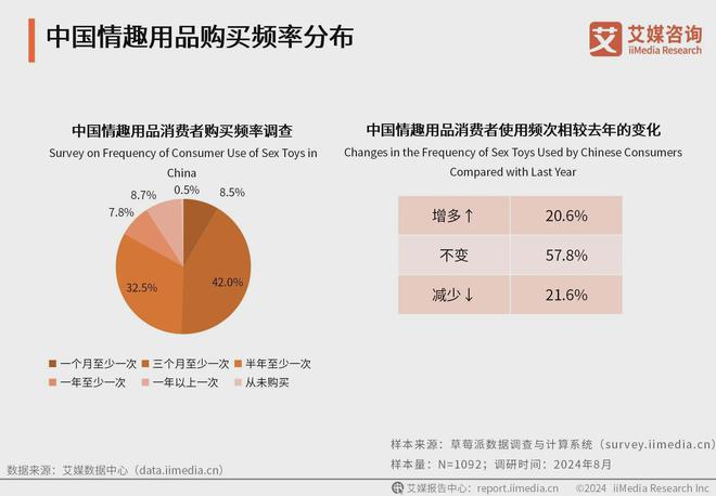 用品行业消费者洞察分析：消费者价值观念开放mg不朽情缘游戏登录入口2024年中国